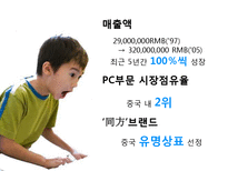 [중국경제론] 중국IT산업 청화동방공사-4