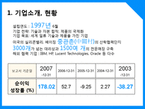 [중국경제론] 중국IT산업 청화동방공사-7