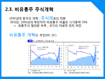 [중국경제론] 중국IT산업 청화동방공사-12