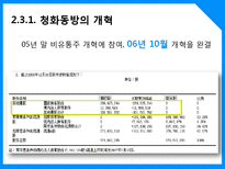 [중국경제론] 중국IT산업 청화동방공사-14