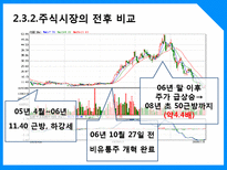 [중국경제론] 중국IT산업 청화동방공사-15