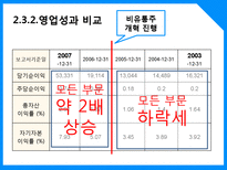 [중국경제론] 중국IT산업 청화동방공사-16
