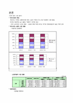 [국제경영] 기아자동차의 미국진출 전략-3