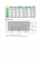 [국제경영] 기아자동차의 미국진출 전략-4