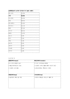 [국제경영] 기아자동차의 미국진출 전략-7