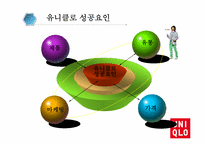 [경영학] 유니클로 성공요인(4P 중심) 분석-6