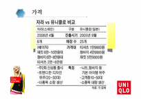 [경영학] 유니클로 성공요인(4P 중심) 분석-9