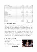 [패션마케팅] 두타 DOOTA의 중국 & 미국 시장 진출전략-7