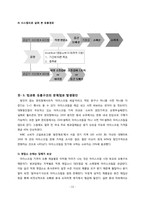 [유통구조분석] 빙과류의 유통구조-11