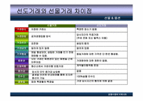 [금융시장] 선물옵션-6