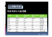 [리조트경영론] 마리나 리조트-11