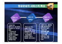 [국제물류] 항공운송-15