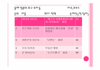 유니클로의 현재와 미래-4