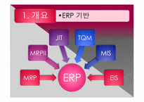 [경영정보시스템] ERP 사례 및 향후 예측-4