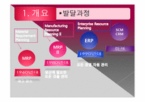 [경영정보시스템] ERP 사례 및 향후 예측-6