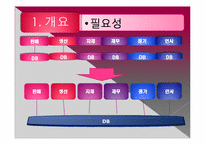 [경영정보시스템] ERP 사례 및 향후 예측-9