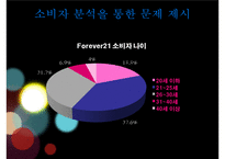 Forever21 마케팅 전략-14