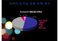 Forever21 마케팅 전략-15