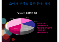 Forever21 마케팅 전략-16