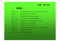 [국제마케팅] 풀무원 해외시장 전략-5