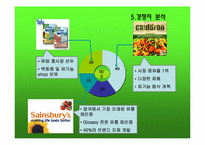 [국제마케팅] 풀무원 해외시장 전략-13