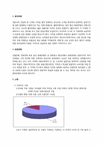 [유통구조분석] 서적의 유통 경로 조사-5
