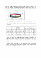 [유통구조분석] 서적의 유통 경로 조사-6