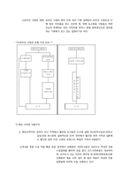 [유통구조분석] 서적의 유통 경로 조사-8