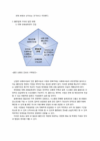 [유통구조분석] 서적의 유통 경로 조사-10