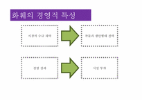 [유통구조분석] 화훼의 유통과정(유통구조)-6