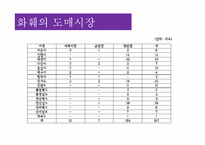 [유통구조분석] 화훼의 유통과정(유통구조)-9