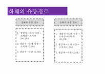 [유통구조분석] 화훼의 유통과정(유통구조)-10