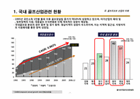 [리조트경영론] 골프리조트 Best & Worst 사례 분석-8
