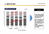 [리조트경영론] 골프리조트 Best & Worst 사례 분석-16