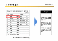 [리조트경영론] 골프리조트 Best & Worst 사례 분석-17