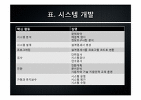 [mis, 경영정보시스템] Building Systems(빌딩 시스템)-8
