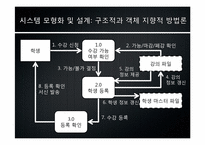 [mis, 경영정보시스템] Building Systems(빌딩 시스템)-11
