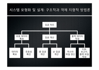 [mis, 경영정보시스템] Building Systems(빌딩 시스템)-14