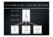 [mis, 경영정보시스템] Building Systems(빌딩 시스템)-16