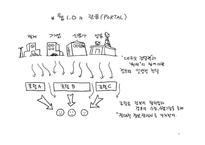 [경영정보시스템] Web2.0(웹2.0) 사례-4