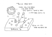 [경영정보시스템] Web2.0(웹2.0) 사례-5