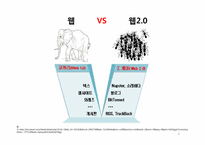 [경영정보시스템] Web2.0(웹2.0) 사례-6
