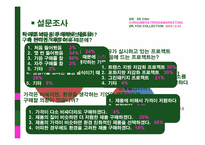 [소비자마케팅](Dr.You) 닥터유 대한 분석 및 소비자 조사-16