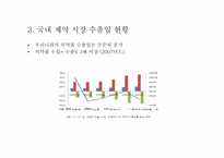 [유통구조분석] 제약시장의 유통구조-6