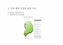 [유통구조분석] 제약시장의 유통구조-9