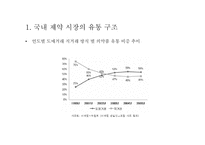 [유통구조분석] 제약시장의 유통구조-10