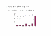 [유통구조분석] 제약시장의 유통구조-11