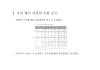 [유통구조분석] 제약시장의 유통구조-13