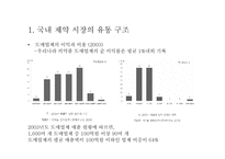 [유통구조분석] 제약시장의 유통구조-14