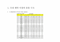 [유통구조분석] 제약시장의 유통구조-15